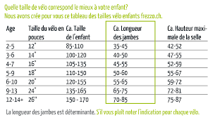 Guide d’Âge pour Choisir un Vélo 24 Pouces Adapté