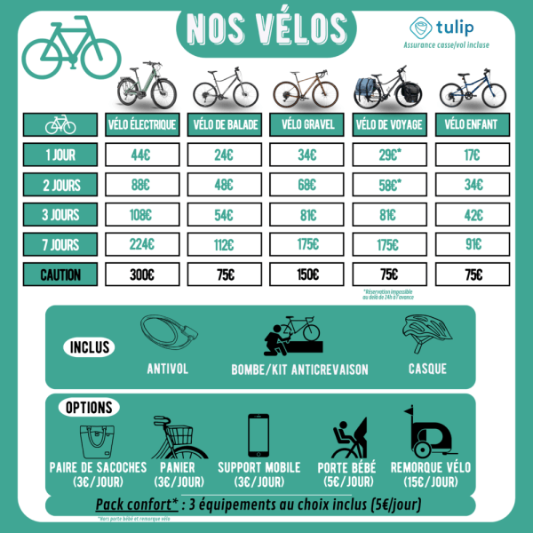 Trouver le Juste Équilibre entre Qualité et Prix pour votre Vélo